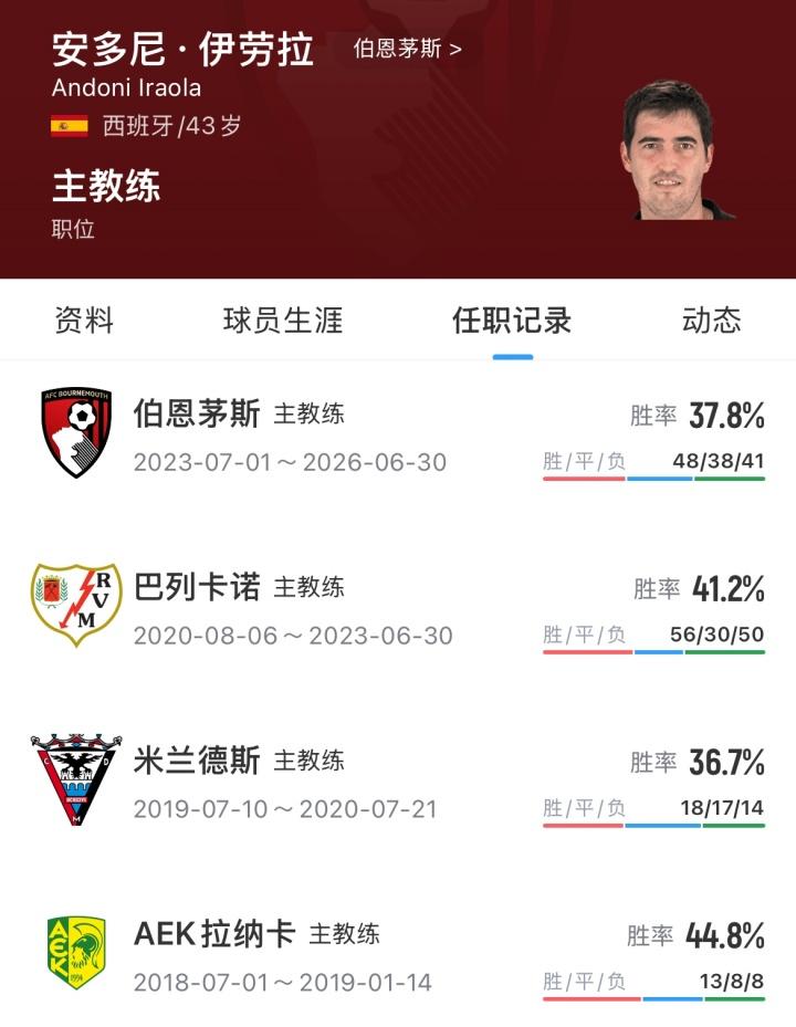 格伦·约翰逊：切尔西首要任务是引进前锋，阿尔瓦雷斯是不错选择