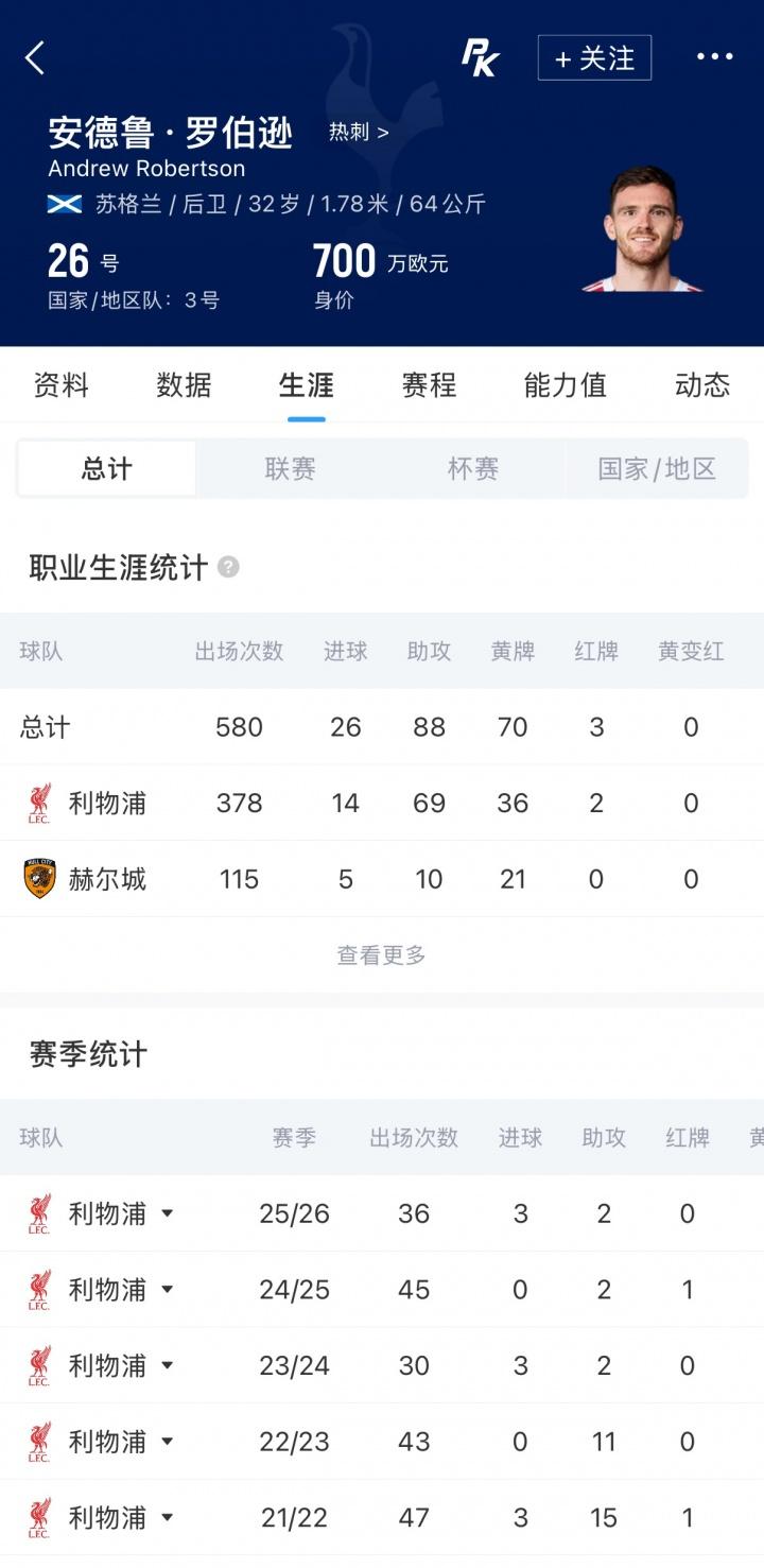 伊斯坦布尔奇迹进球功臣！利物浦队史百大球星第83位