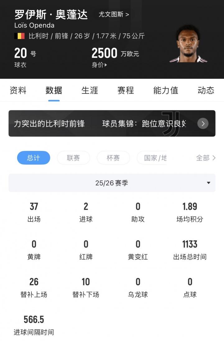 世界杯史上仅3人单届进球上双！姆巴佩 梅西 贝林 凯恩能否突破？